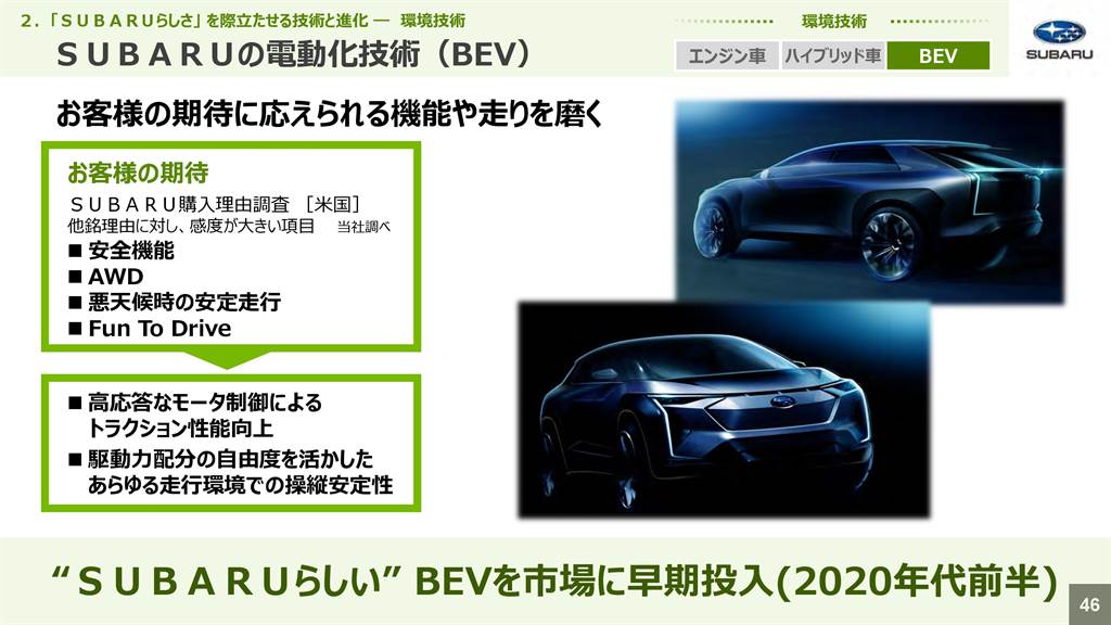 Subaru 首款純電車 SOLTERRA 預告 2022 年亮相、將以 e-SGP 平台打造！
