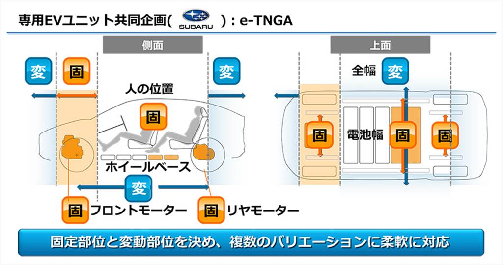 Subaru 首款純電車 SOLTERRA 預告 2022 年亮相、將以 e-SGP 平台打造！

