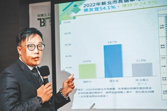 新北市長選舉民調 侯友宜無敵