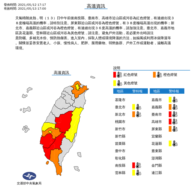中央氣象局提醒，明（13日）西半部普遍可達35、36度，尤其大台北盆地、中南部內陸地區及花蓮縱谷地區高溫可達36度以上，南投及南部地區甚至會出現局部38度以上的高溫，白天戶外活動請慎防熱傷害並多補充水分。(氣象局提供)