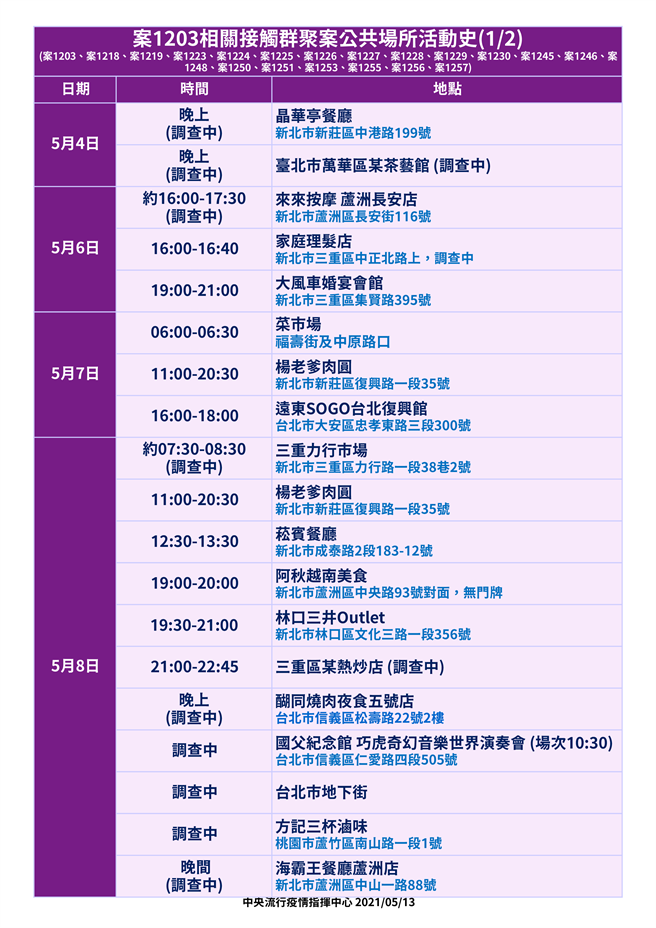 ä¸­å¤®ä¸€å£æ°£å…¬å¸ƒæµ·é‡ç¢ºè¨ºè¶³è·¡åŒ—å¸‚åºœæ€¨ å¤ªæ™šè¬› æ­£é‡æ¸…æ¶ˆæ¯'é»ž ç