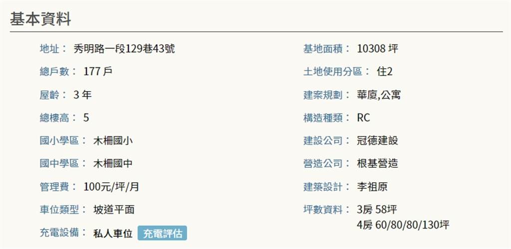 看屋筆記 文山區冠德微山丘 個案 價格分析