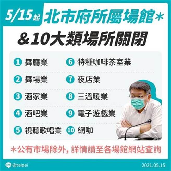 台北市長柯文哲宣布10大類場所暫停營業。（圖／北市府提供）