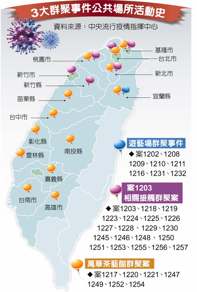 3大群聚事件公共场所活动史