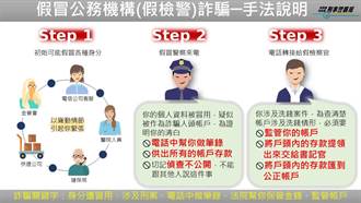 假檢警恐嚇偵查不公開 退休農夫、獨居阿嬤痛失家當