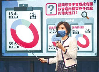 优享资讯 国民党民调7成反莱猪民进党斥操作假议题