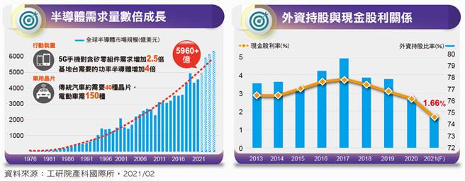 全球资金追逐半导体etf 要闻 中时新闻网