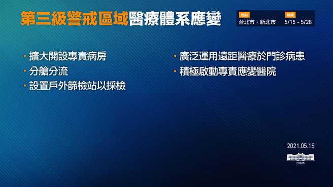 第三级警戒区域医疗体系应变。（图／行政院提供）