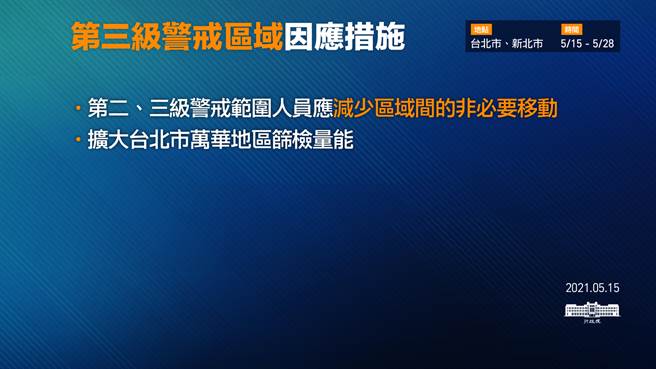 第三级警戒区域因应措施。（图／行政院提供）