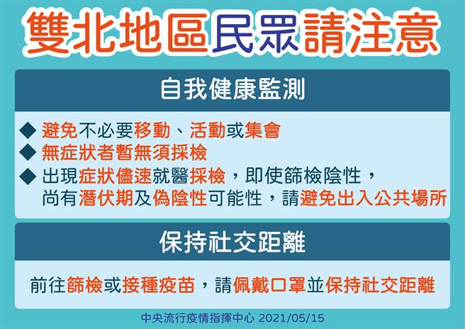 双北民眾若违反聚会禁令，最重将罚30万元。（指挥中心提供）