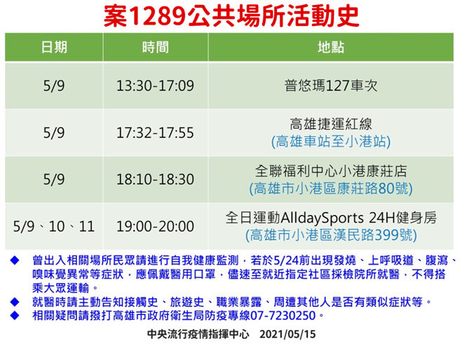 高雄女足跡曝光，曾搭普悠瑪、捷運。（圖／指揮中心提供）