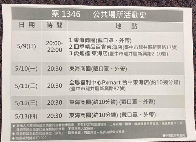 台中市卫生局公布确诊者足迹。（台中市卫生局提供／冯惠宜台中传真）
