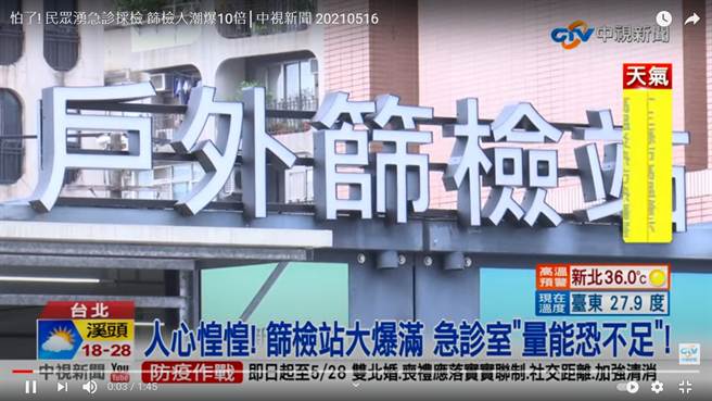 單日爆增180例本土，讓不少民眾開始害怕，紛紛衝到急診室要篩檢，導致各醫院篩檢量能比平常增加5至10倍。（圖／翻攝自中視新聞）