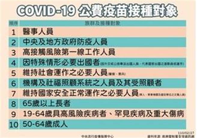 南投县府更正AZ疫苗施打对象，将医事人员列最优先施打。（南投县府提供／陈淑芬南投传真）