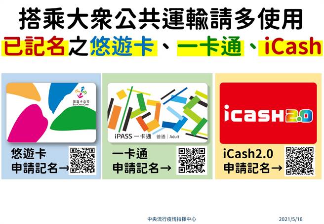 今是新北升級後，首日上班日，指揮中心呼籲民眾將手中的電子票卡實施實聯制登記。（圖／指揮中心提供）