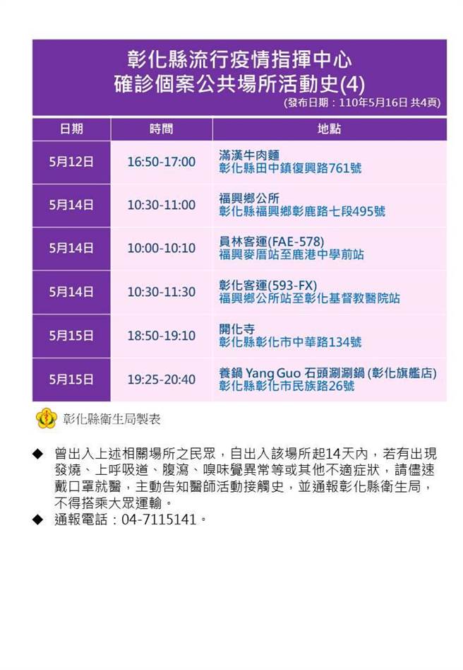 彰化縣政府公布4張確診者疫調足跡，呼籲民眾若在同日期同時段出現該場所，應立即回溯自當天算起，展開14天自主健康管理。（彰化縣政府提供／謝瓊雲彰化傳真）