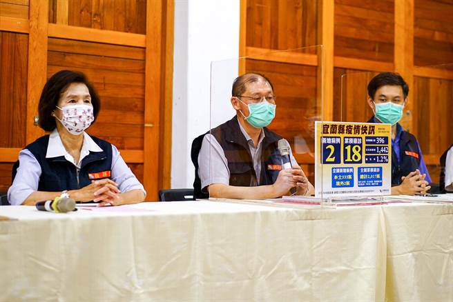 宜兰县新增2病例，累计有18人确诊，宜兰县长林姿妙（左）与卫生局长徐迺维（中）、教育处长王泓翔（右）等主管举行记者会说明。（李忠一摄）