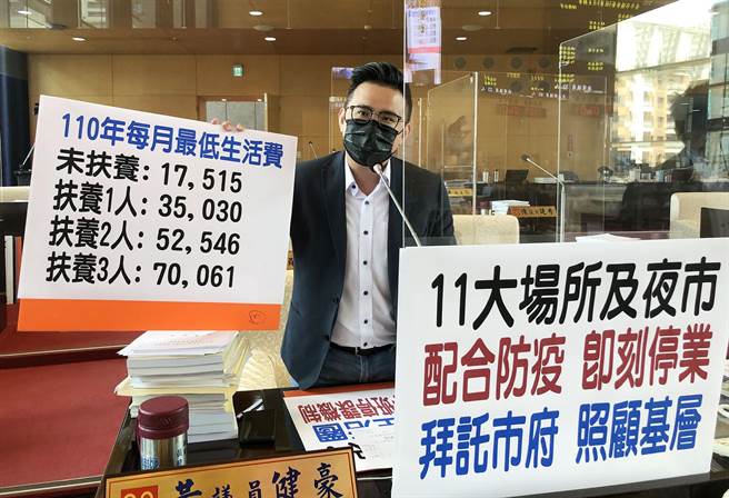 國民黨市議員黃健豪說，11大場所及夜市配合防疫即刻停業，拜託市府照顧基層。（陳世宗攝）