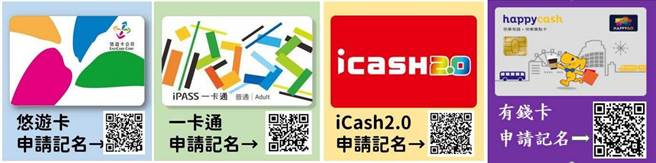 台湾4大电子票证都有提供记名服务。（摘自卫生福利部、远鑫远鑫电子票证提供）
