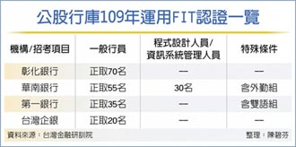 捧公股金飯碗 FIT認證打通關