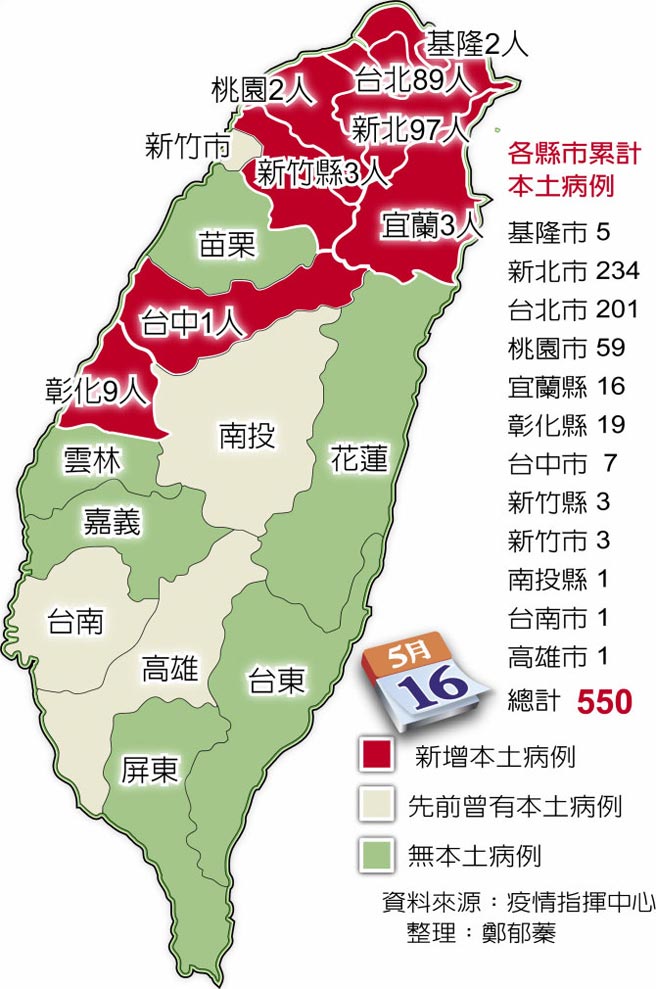 各縣市累計本土病例