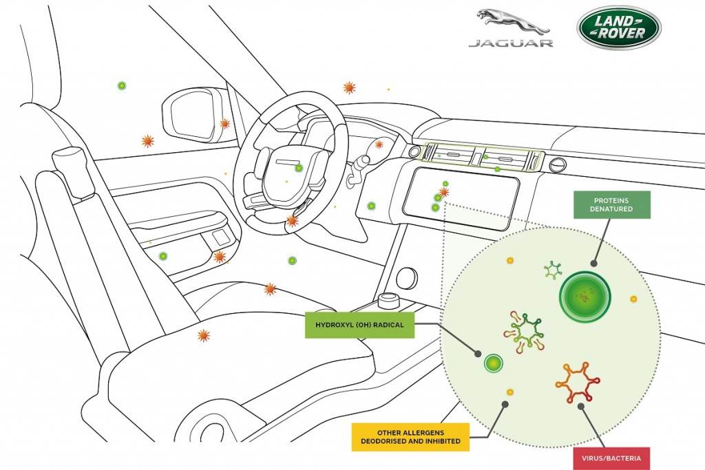 Jaguar Land Rover的未來空氣淨化技術可抑制病毒和細菌達97%
