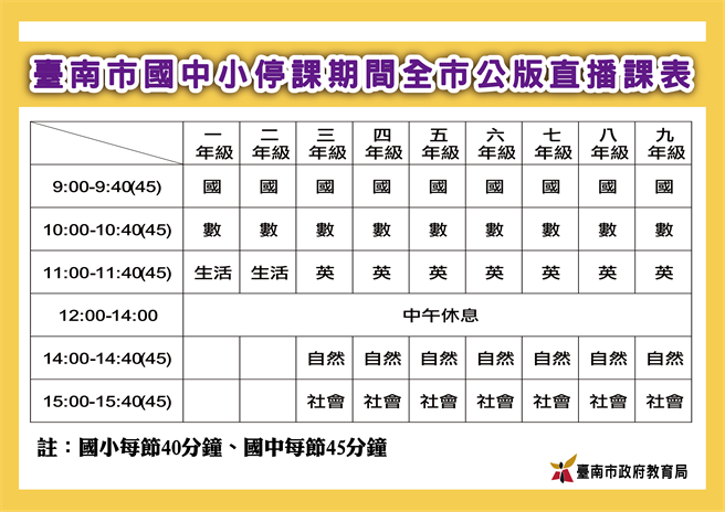 全國停課南市統一課表維持學生不停學 生活 中時