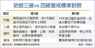 ç–«æƒ…è‹¥å‡è‡³ä¸‰ç´šå­¸æ ¡æœƒåœèª² æ•™è‚²éƒ¨ ä¸æœƒåœ ç