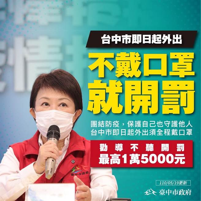 针对民眾外出不配戴口罩，台中市政府维持「劝导不听就开罚」。（台中市政府提供／王文吉台中传真）