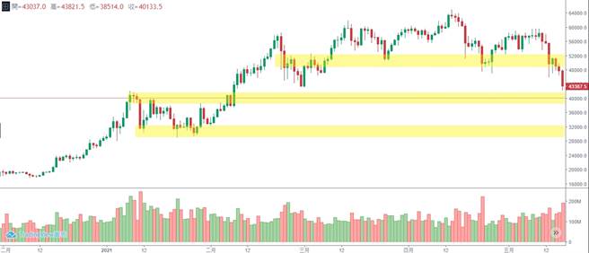 区块链货币战争。(图/理财周刊提供)