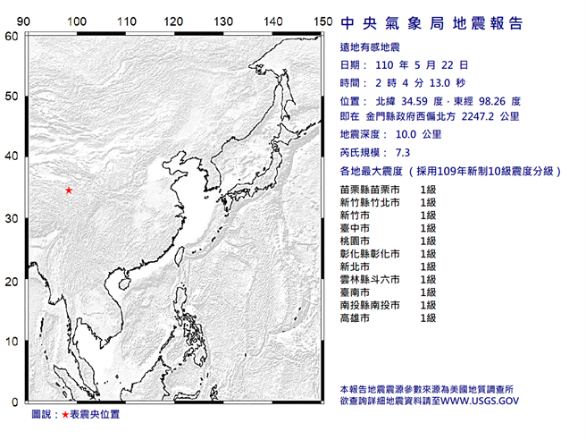 青海果洛州凌晨爆發規模7 3強震深度僅10公里台灣也有感 兩岸 中時新聞網