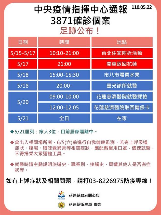 零確診破功!花蓮增3例皆為外地返鄉 縣府發佈防疫3禁令 - 生活 - 中時