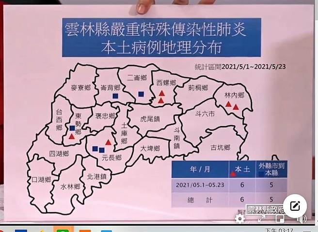 雲林縣6確診者的傳染者都是家人，包括元長鄉66歲重大傷病弟弟被北市的姐姐傳染；林內鄉兄弟檔染疫，有萬華接觸史的哥哥傳給精神障礙的弟弟；西螺鎮父子檔染疫；東勢鄉老媽媽被三重兒子傳染；新北市人但返回崙背鄉的父親，被兒子傳染。（周麗蘭攝）