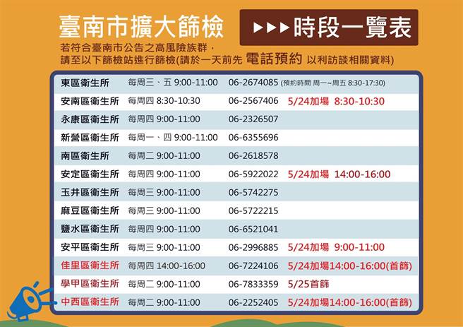 台南市擴大篩檢，明天將增至13處。（曹婷婷攝）