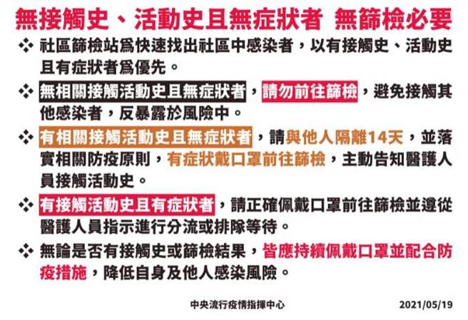 台南市政府呼籲，無接觸史、活動史無症狀者，無篩檢必要。（台南市政府提供／曹婷婷台南傳真）