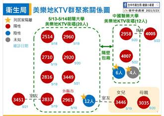 优享资讯 朝阳k歌团传播链烧到中国医大相邻包厢2成员和家属确诊