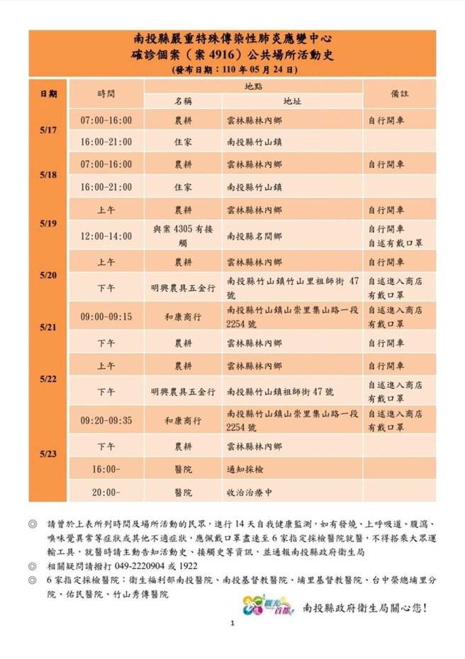 竹山确诊个案活动史。（南投县政府提供／廖志晃南投传真）