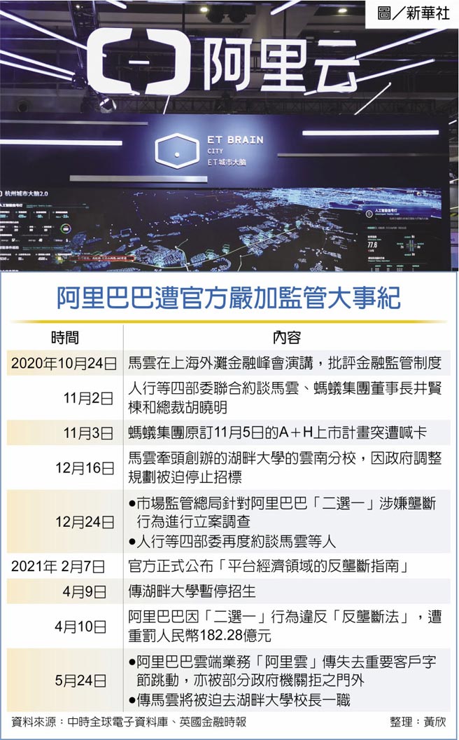 阿里巴巴遭官方严加监管大事纪