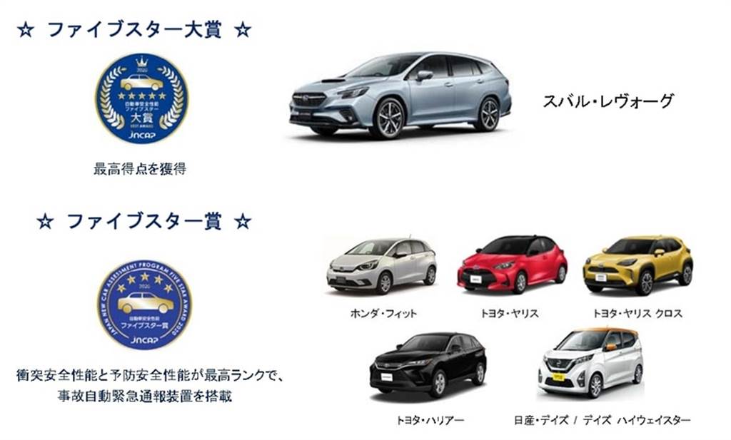 日本市售車最高安全榮耀 Subaru Levorg 獲jncap 年自動車安全性能