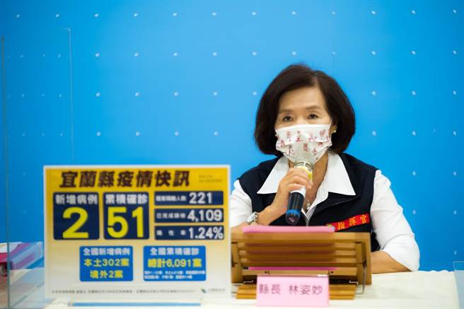 宜兰县今天新增2例，累积51人确诊，县长林姿妙强调，会配合中央，未戴口罩者不再劝导，直接开罚。（宜兰县政府提供／李忠一宜兰传真）