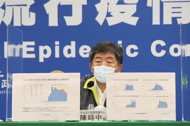 医师沈政男指出，国内疫情在5月15日为最高峰，随后出现明显下降。(指挥中心提供)