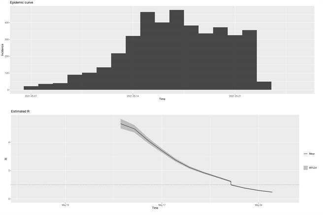 医师沈政男分析本土疫情趋势坦言，「染疫者被隔离了，踩了剎车了。」(摘自沈政男脸书)