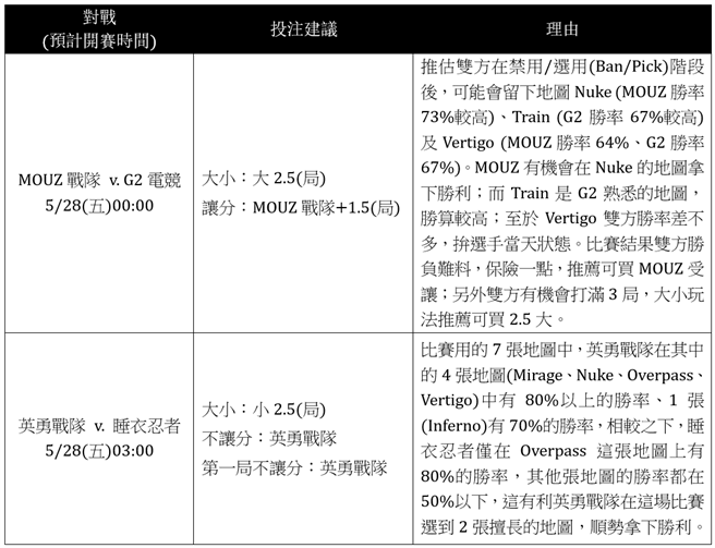 本周五的2场投注建议