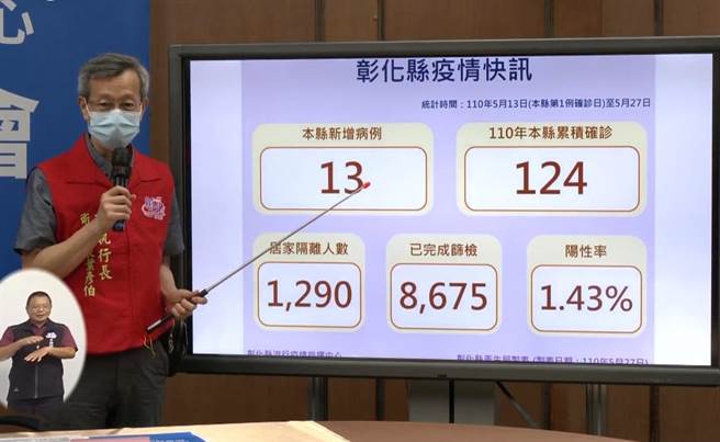 彰化县卫生局长叶彦伯说明最新疫情发展状况。（吴敏菁）