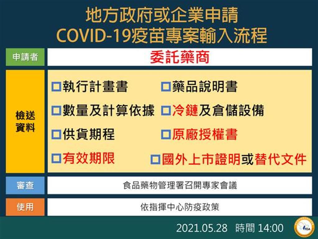圖https://images.chinatimes.com/newsphoto/2021-05-28/1024/20210528003145.jpg, Re: [黑特] 民進黨這波疫苗策略蠢到炸裂