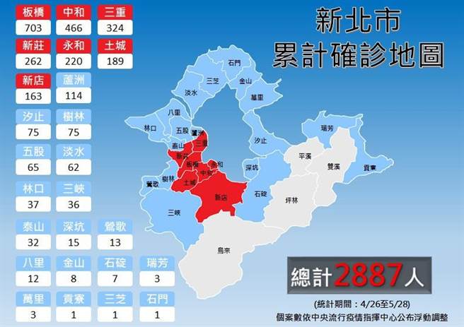 æ–°åŒ—ç¢ºè¨ºè¶³è·¡æ›å…‰éå¸ƒ3å®¶æ¨‚ç¦ 2å¤§æ½¤ç™¼ 3å‚³çµ±å¸‚å ´ ç