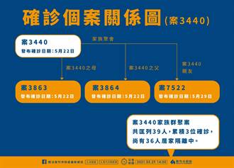 李玉芬逝世1個月周遊因疫難弔唁 娛樂新聞 中國時報