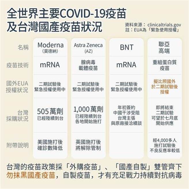 针对纷纷扰扰的疫苗问题，朱学恒在脸书上PO出一张图，质疑有中央厨房制图工侧翼网军宣传。(图 翻摄自朱学恒脸书)
