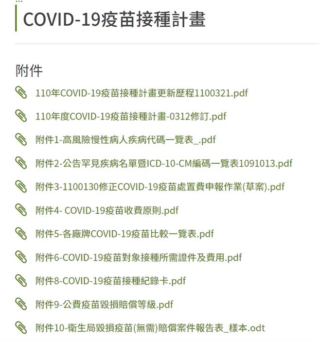 現在上疾管署網站發現可下載的附件，其中附件7已被下架。（圖／翻攝自擊管署網站）