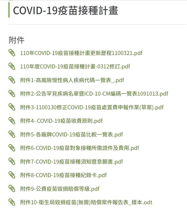 附件7本應該是「疫苗接種須知暨意願書」。（圖／翻攝自網頁時光機）